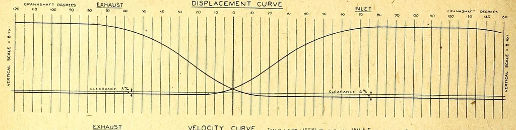 An illustration from The Aeroplane, 1911, leaf 814