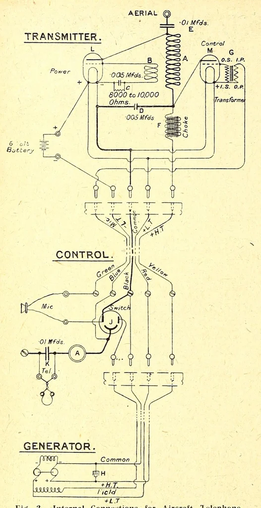 An illustration from The Aeroplane, 1911, leaf 606