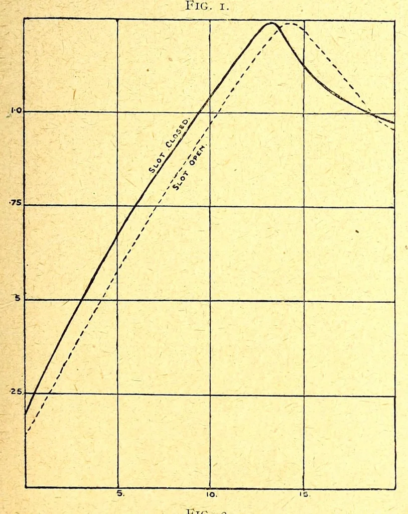 An illustration from The Aeroplane, 1911, leaf 247