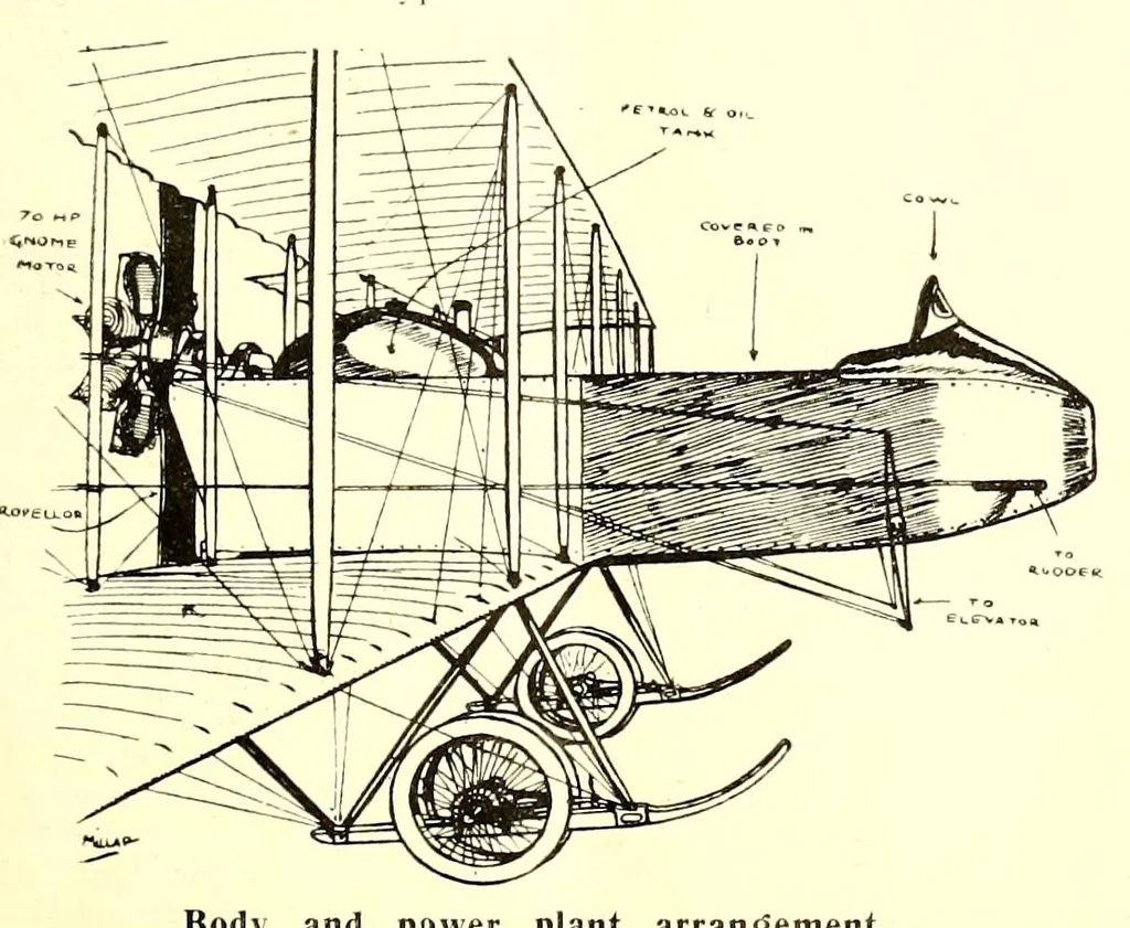 An illustration from The Aeroplane, 1911, leaf 95