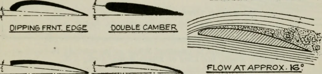 An illustration from Aeroplane construction and operation; including notes on aeroplane design and aerodynamic calculation, materials, etc. A comprehensive illustrated manual of instruction for aeroplane constructors, aviators, aero-mechanics, flight officers and students. Adapted either for schools or home study, 1918, leaf 108