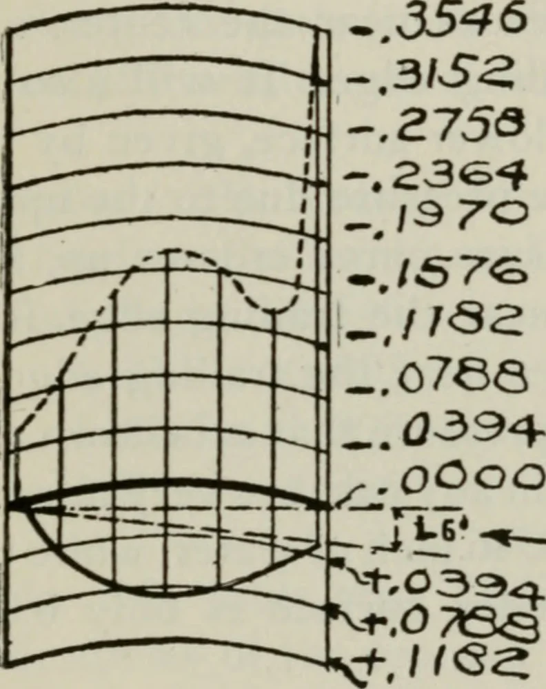 An illustration from Aeroplane construction and operation; including notes on aeroplane design and aerodynamic calculation, materials, etc. A comprehensive illustrated manual of instruction for aeroplane constructors, aviators, aero-mechanics, flight officers and students. Adapted either for schools or home study, 1918, leaf 122