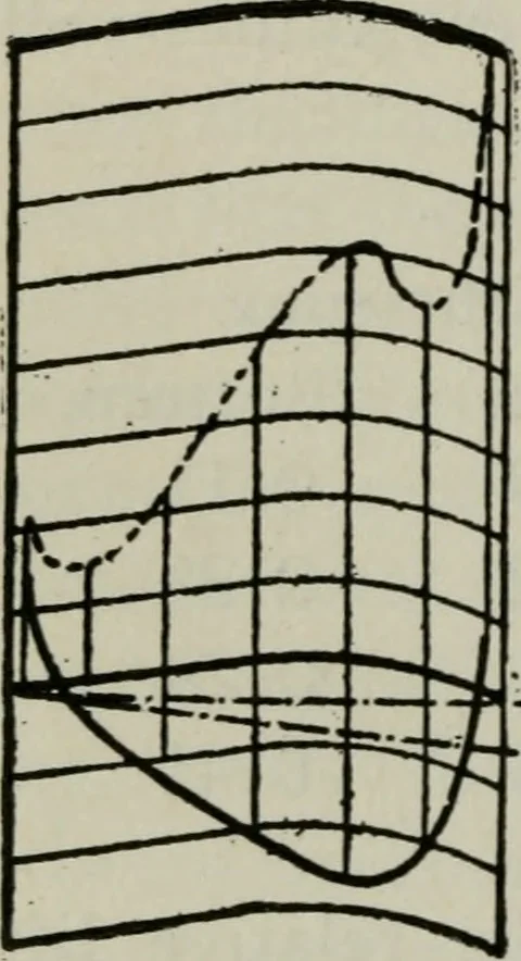 An illustration from Aeroplane construction and operation; including notes on aeroplane design and aerodynamic calculation, materials, etc. A comprehensive illustrated manual of instruction for aeroplane constructors, aviators, aero-mechanics, flight officers and students. Adapted either for schools or home study, 1918, leaf 125