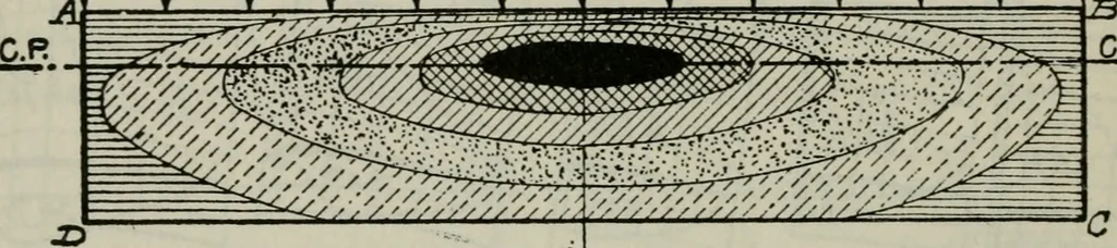 An illustration from Aeroplane construction and operation; including notes on aeroplane design and aerodynamic calculation, materials, etc. A comprehensive illustrated manual of instruction for aeroplane constructors, aviators, aero-mechanics, flight officers and students. Adapted either for schools or home study, 1918, leaf 129