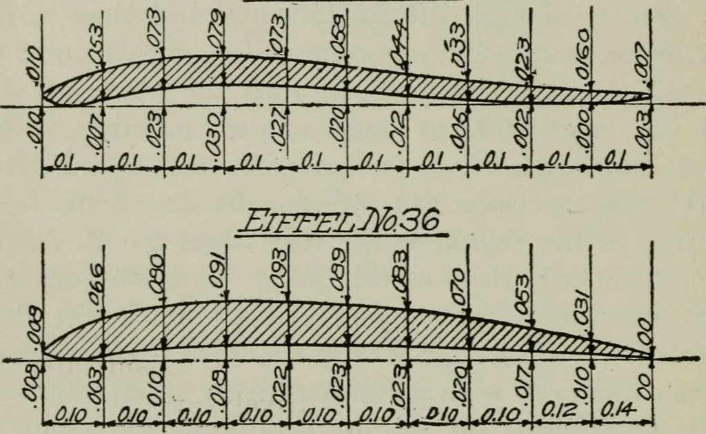 An illustration from Aeroplane construction and operation; including notes on aeroplane design and aerodynamic calculation, materials, etc. A comprehensive illustrated manual of instruction for aeroplane constructors, aviators, aero-mechanics, flight officers and students. Adapted either for schools or home study, 1918, leaf 155