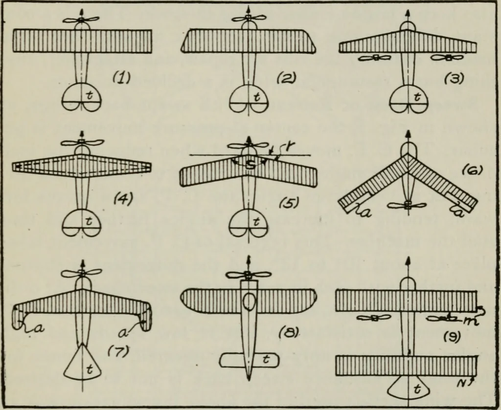 An illustration from Aeroplane construction and operation; including notes on aeroplane design and aerodynamic calculation, materials, etc. A comprehensive illustrated manual of instruction for aeroplane constructors, aviators, aero-mechanics, flight officers and students. Adapted either for schools or home study, 1918, leaf 190