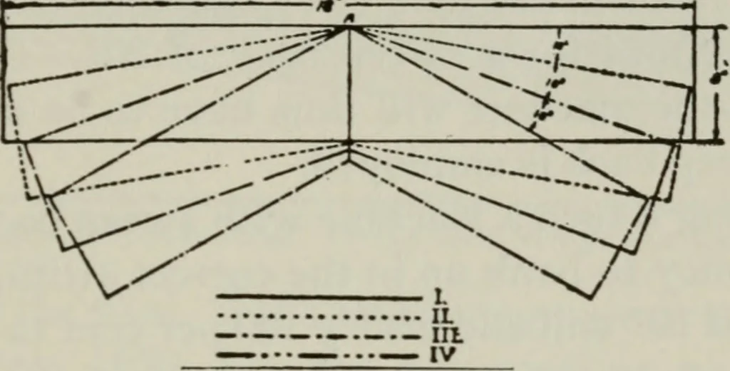 An illustration from Aeroplane construction and operation; including notes on aeroplane design and aerodynamic calculation, materials, etc. A comprehensive illustrated manual of instruction for aeroplane constructors, aviators, aero-mechanics, flight officers and students. Adapted either for schools or home study, 1918, leaf 192