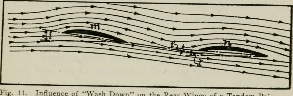 An illustration from Aeroplane construction and operation; including notes on aeroplane design and aerodynamic calculation, materials, etc. A comprehensive illustrated manual of instruction for aeroplane constructors, aviators, aero-mechanics, flight officers and students. Adapted either for schools or home study, 1918, leaf 194