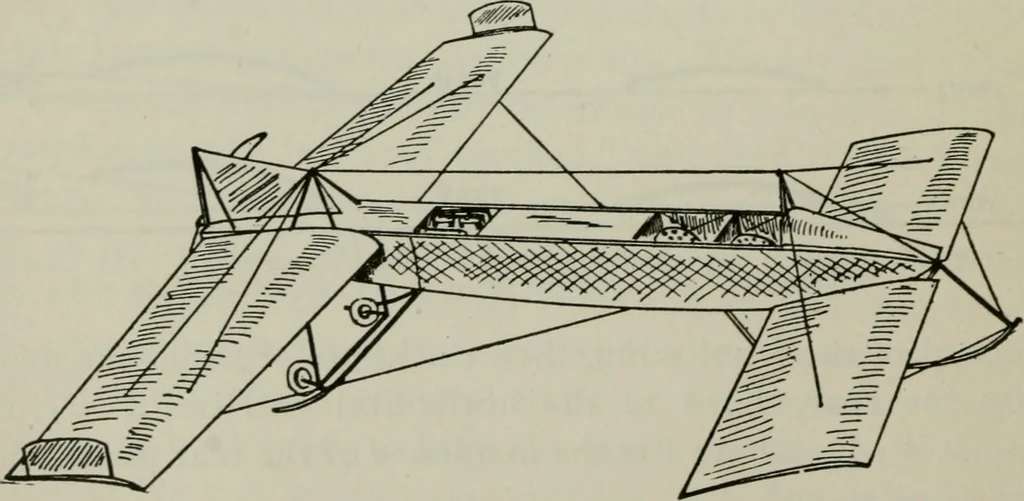 An illustration from Aeroplane construction and operation; including notes on aeroplane design and aerodynamic calculation, materials, etc. A comprehensive illustrated manual of instruction for aeroplane constructors, aviators, aero-mechanics, flight officers and students. Adapted either for schools or home study, 1918, leaf 195