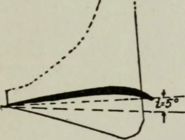 An illustration from Aeroplane construction and operation; including notes on aeroplane design and aerodynamic calculation, materials, etc. A comprehensive illustrated manual of instruction for aeroplane constructors, aviators, aero-mechanics, flight officers and students. Adapted either for schools or home study, 1918, leaf 196