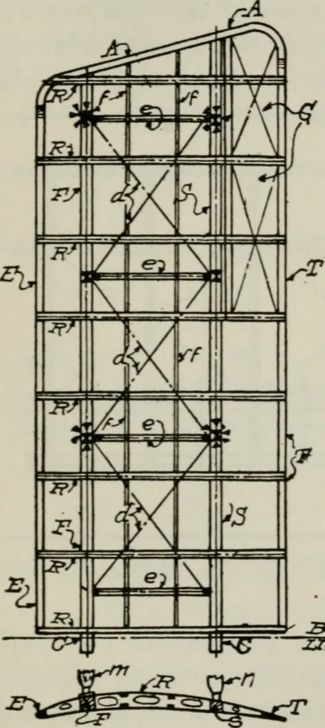 An illustration from Aeroplane construction and operation; including notes on aeroplane design and aerodynamic calculation, materials, etc. A comprehensive illustrated manual of instruction for aeroplane constructors, aviators, aero-mechanics, flight officers and students. Adapted either for schools or home study, 1918, leaf 200