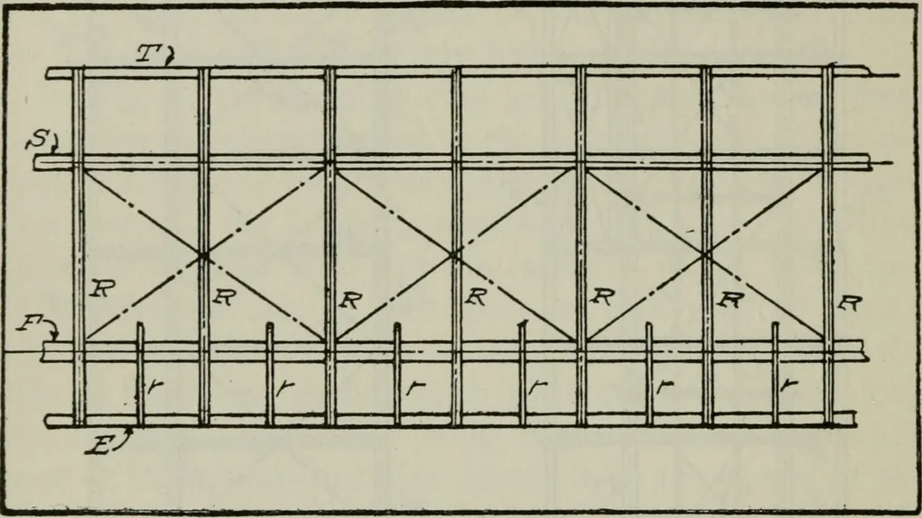 An illustration from Aeroplane construction and operation; including notes on aeroplane design and aerodynamic calculation, materials, etc. A comprehensive illustrated manual of instruction for aeroplane constructors, aviators, aero-mechanics, flight officers and students. Adapted either for schools or home study, 1918, leaf 201