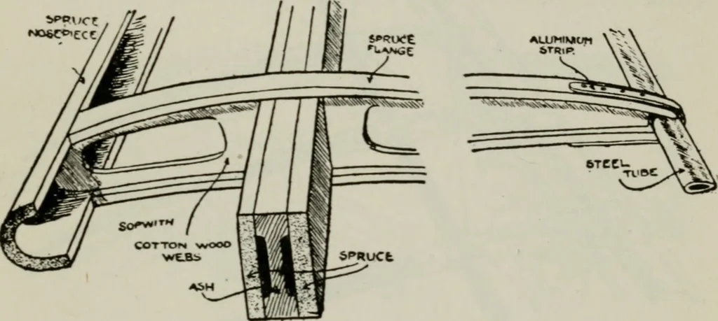 An illustration from Aeroplane construction and operation; including notes on aeroplane design and aerodynamic calculation, materials, etc. A comprehensive illustrated manual of instruction for aeroplane constructors, aviators, aero-mechanics, flight officers and students. Adapted either for schools or home study, 1918, leaf 204