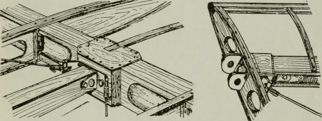 An illustration from Aeroplane construction and operation; including notes on aeroplane design and aerodynamic calculation, materials, etc. A comprehensive illustrated manual of instruction for aeroplane constructors, aviators, aero-mechanics, flight officers and students. Adapted either for schools or home study, 1918, leaf 206