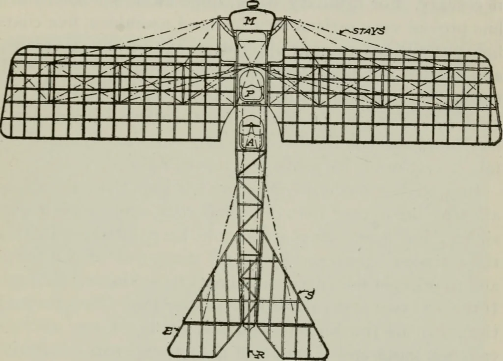 An illustration from Aeroplane construction and operation; including notes on aeroplane design and aerodynamic calculation, materials, etc. A comprehensive illustrated manual of instruction for aeroplane constructors, aviators, aero-mechanics, flight officers and students. Adapted either for schools or home study, 1918, leaf 210