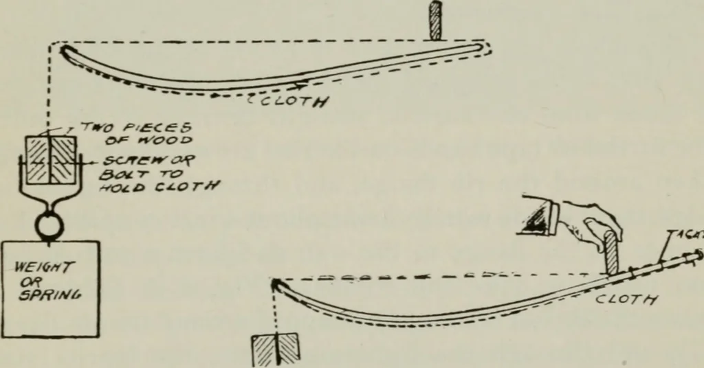 An illustration from Aeroplane construction and operation; including notes on aeroplane design and aerodynamic calculation, materials, etc. A comprehensive illustrated manual of instruction for aeroplane constructors, aviators, aero-mechanics, flight officers and students. Adapted either for schools or home study, 1918, leaf 214