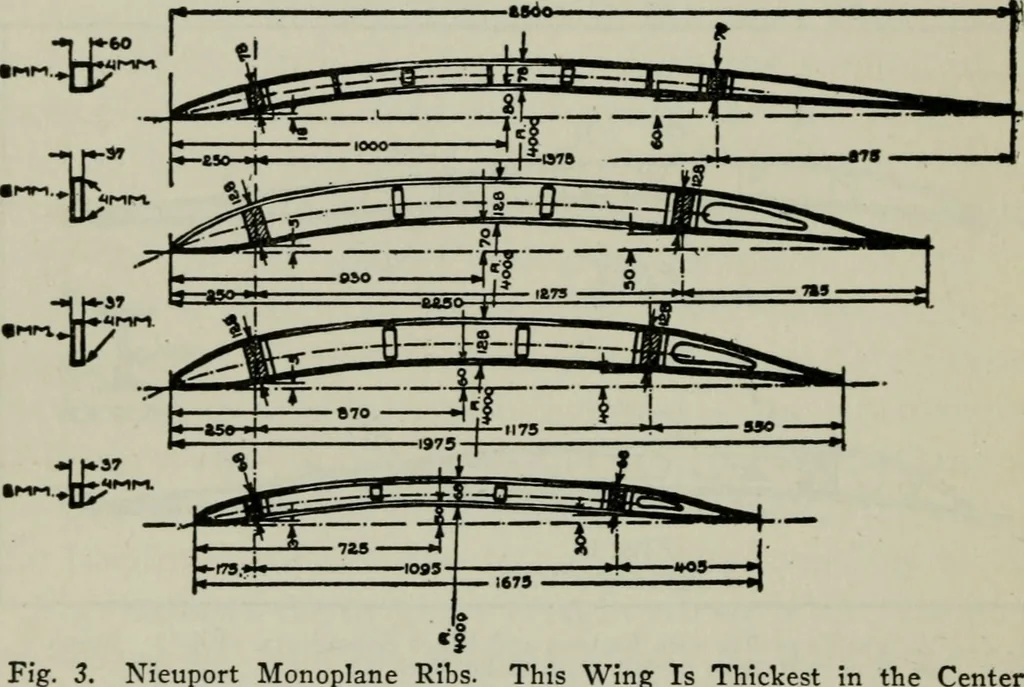 An illustration from Aeroplane construction and operation; including notes on aeroplane design and aerodynamic calculation, materials, etc. A comprehensive illustrated manual of instruction for aeroplane constructors, aviators, aero-mechanics, flight officers and students. Adapted either for schools or home study, 1918, leaf 219