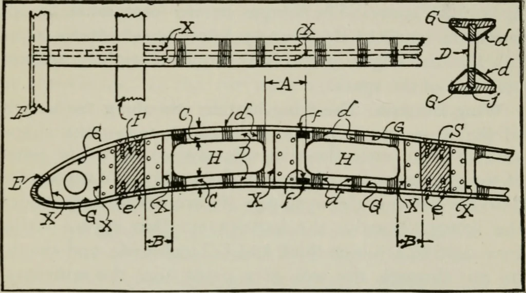An illustration from Aeroplane construction and operation; including notes on aeroplane design and aerodynamic calculation, materials, etc. A comprehensive illustrated manual of instruction for aeroplane constructors, aviators, aero-mechanics, flight officers and students. Adapted either for schools or home study, 1918, leaf 220