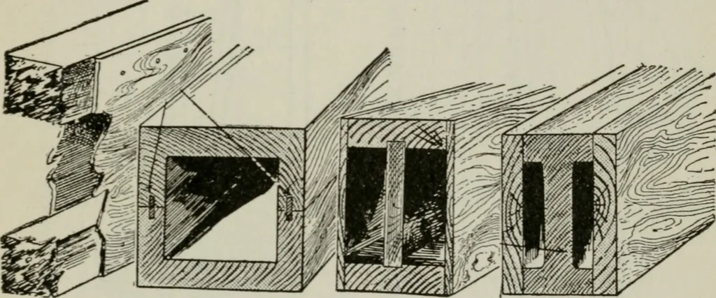 An illustration from Aeroplane construction and operation; including notes on aeroplane design and aerodynamic calculation, materials, etc. A comprehensive illustrated manual of instruction for aeroplane constructors, aviators, aero-mechanics, flight officers and students. Adapted either for schools or home study, 1918, leaf 228