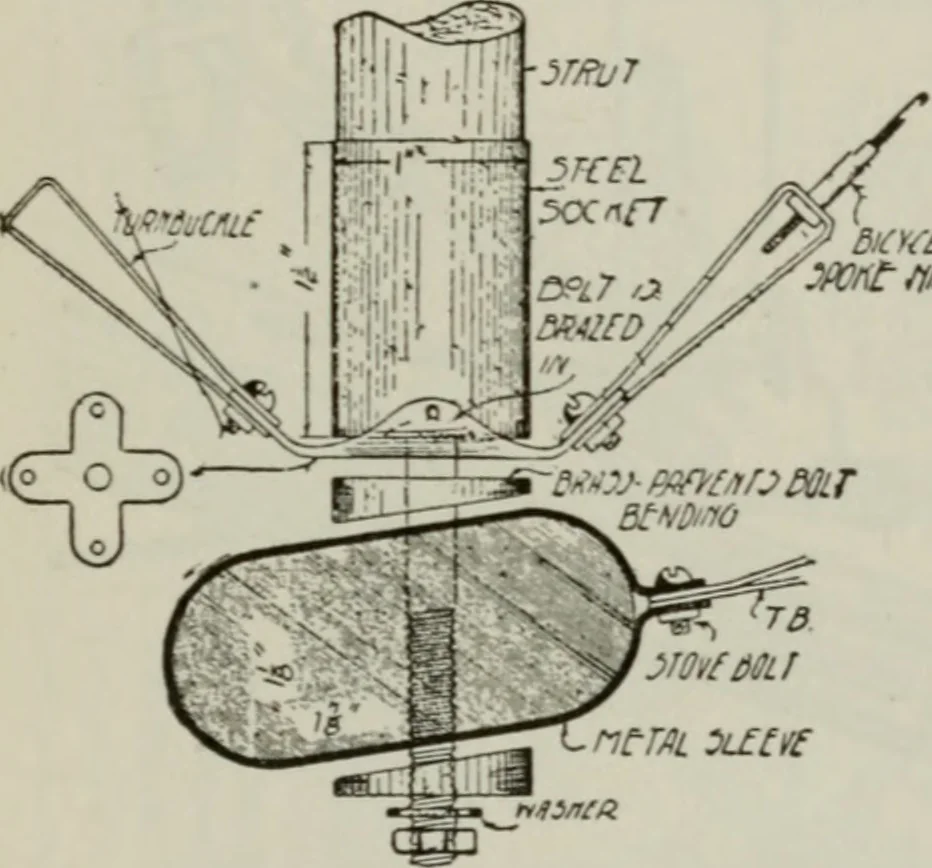 An illustration from Aeroplane construction and operation; including notes on aeroplane design and aerodynamic calculation, materials, etc. A comprehensive illustrated manual of instruction for aeroplane constructors, aviators, aero-mechanics, flight officers and students. Adapted either for schools or home study, 1918, leaf 230