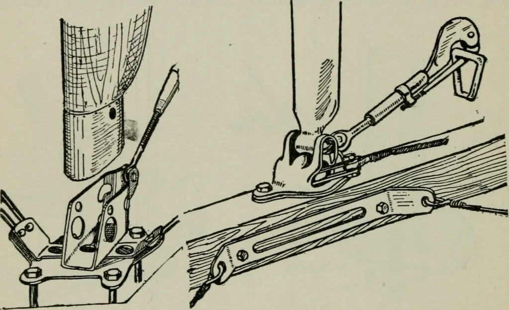 An illustration from Aeroplane construction and operation; including notes on aeroplane design and aerodynamic calculation, materials, etc. A comprehensive illustrated manual of instruction for aeroplane constructors, aviators, aero-mechanics, flight officers and students. Adapted either for schools or home study, 1918, leaf 231