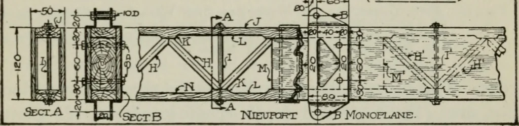 An illustration from Aeroplane construction and operation; including notes on aeroplane design and aerodynamic calculation, materials, etc. A comprehensive illustrated manual of instruction for aeroplane constructors, aviators, aero-mechanics, flight officers and students. Adapted either for schools or home study, 1918, leaf 232