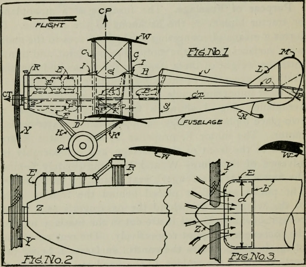 An illustration from Aeroplane construction and operation; including notes on aeroplane design and aerodynamic calculation, materials, etc. A comprehensive illustrated manual of instruction for aeroplane constructors, aviators, aero-mechanics, flight officers and students. Adapted either for schools or home study, 1918, leaf 235