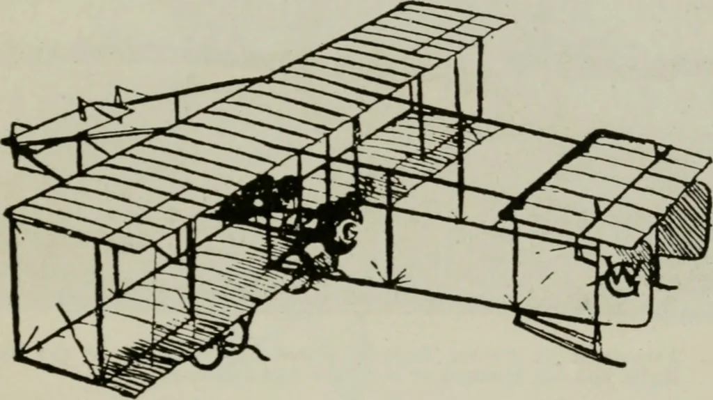 An illustration from Aeroplane construction and operation; including notes on aeroplane design and aerodynamic calculation, materials, etc. A comprehensive illustrated manual of instruction for aeroplane constructors, aviators, aero-mechanics, flight officers and students. Adapted either for schools or home study, 1918, leaf 24