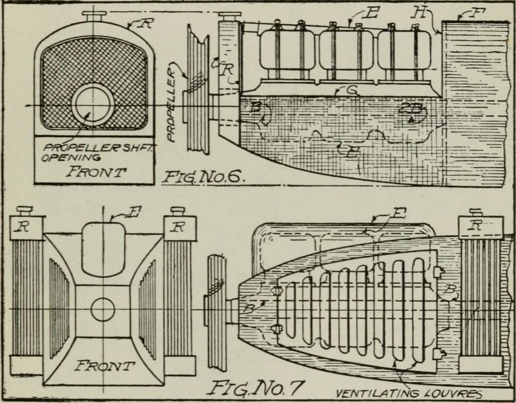 An illustration from Aeroplane construction and operation; including notes on aeroplane design and aerodynamic calculation, materials, etc. A comprehensive illustrated manual of instruction for aeroplane constructors, aviators, aero-mechanics, flight officers and students. Adapted either for schools or home study, 1918, leaf 242