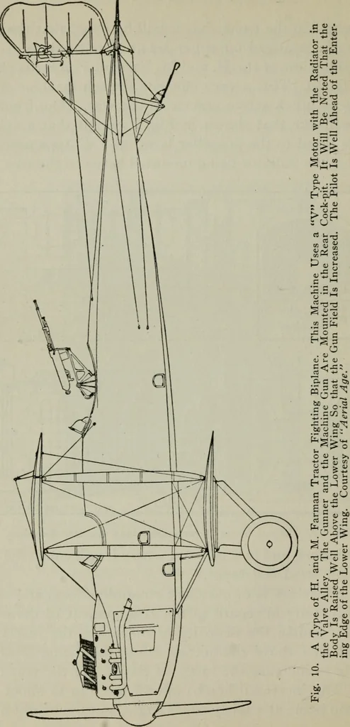 An illustration from Aeroplane construction and operation; including notes on aeroplane design and aerodynamic calculation, materials, etc. A comprehensive illustrated manual of instruction for aeroplane constructors, aviators, aero-mechanics, flight officers and students. Adapted either for schools or home study, 1918, leaf 243
