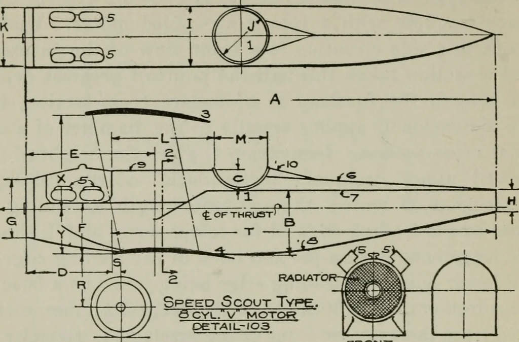 An illustration from Aeroplane construction and operation; including notes on aeroplane design and aerodynamic calculation, materials, etc. A comprehensive illustrated manual of instruction for aeroplane constructors, aviators, aero-mechanics, flight officers and students. Adapted either for schools or home study, 1918, leaf 257