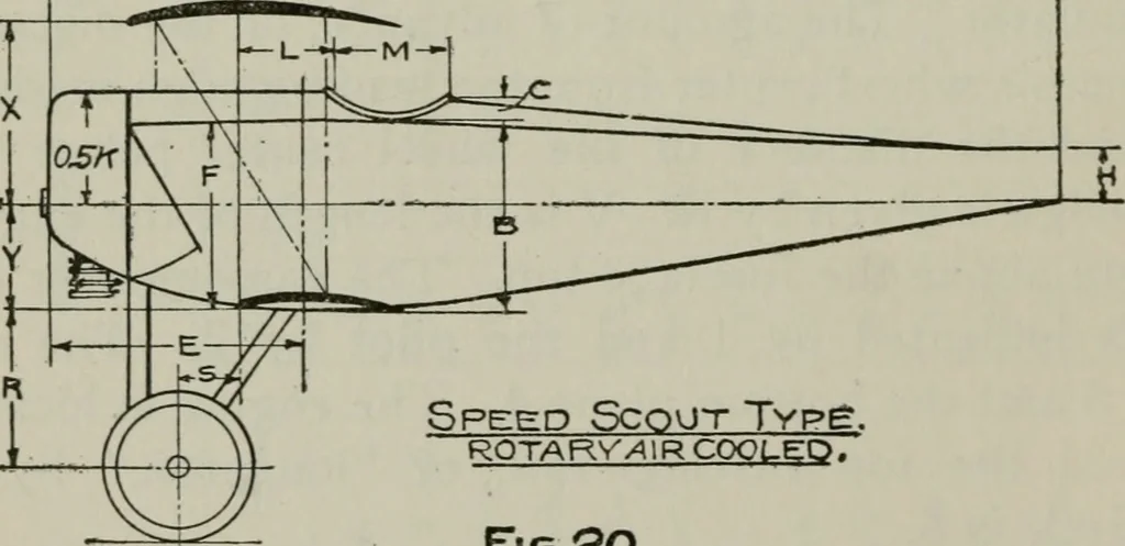 An illustration from Aeroplane construction and operation; including notes on aeroplane design and aerodynamic calculation, materials, etc. A comprehensive illustrated manual of instruction for aeroplane constructors, aviators, aero-mechanics, flight officers and students. Adapted either for schools or home study, 1918, leaf 257