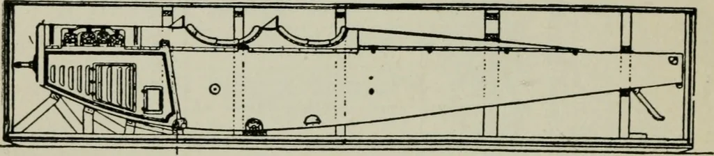 An illustration from Aeroplane construction and operation; including notes on aeroplane design and aerodynamic calculation, materials, etc. A comprehensive illustrated manual of instruction for aeroplane constructors, aviators, aero-mechanics, flight officers and students. Adapted either for schools or home study, 1918, leaf 259