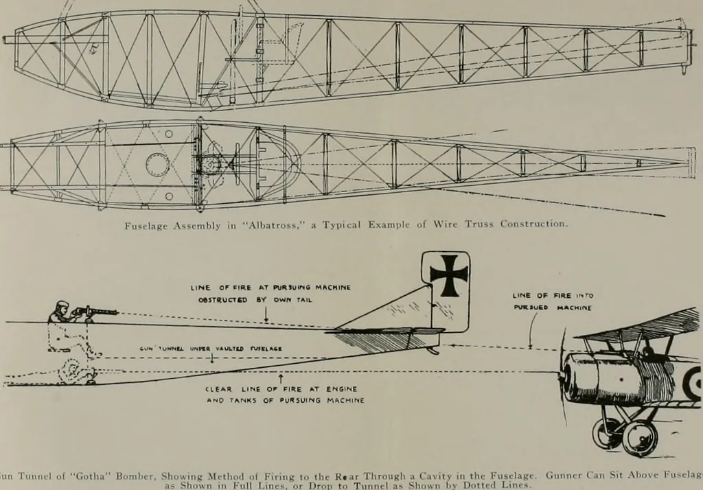 An illustration from Aeroplane construction and operation; including notes on aeroplane design and aerodynamic calculation, materials, etc. A comprehensive illustrated manual of instruction for aeroplane constructors, aviators, aero-mechanics, flight officers and students. Adapted either for schools or home study, 1918, leaf 261