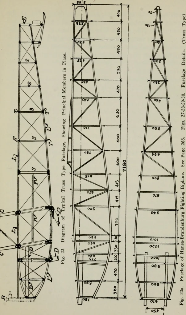An illustration from Aeroplane construction and operation; including notes on aeroplane design and aerodynamic calculation, materials, etc. A comprehensive illustrated manual of instruction for aeroplane constructors, aviators, aero-mechanics, flight officers and students. Adapted either for schools or home study, 1918, leaf 268