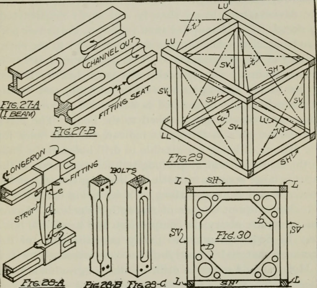 An illustration from Aeroplane construction and operation; including notes on aeroplane design and aerodynamic calculation, materials, etc. A comprehensive illustrated manual of instruction for aeroplane constructors, aviators, aero-mechanics, flight officers and students. Adapted either for schools or home study, 1918, leaf 270
