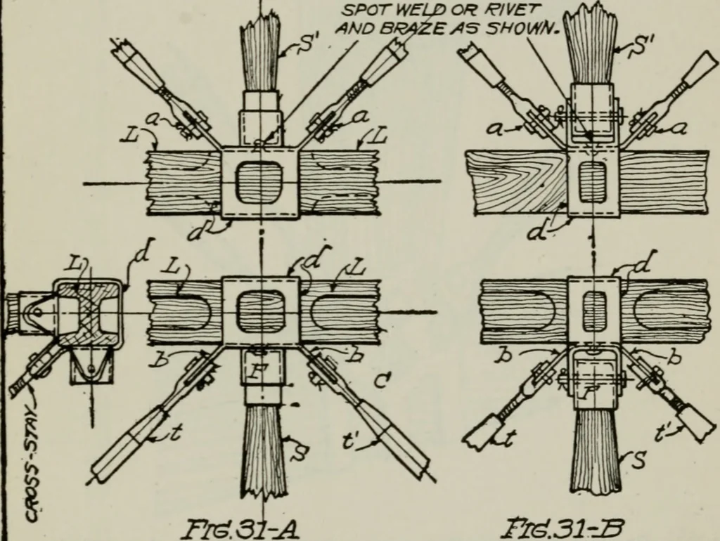 An illustration from Aeroplane construction and operation; including notes on aeroplane design and aerodynamic calculation, materials, etc. A comprehensive illustrated manual of instruction for aeroplane constructors, aviators, aero-mechanics, flight officers and students. Adapted either for schools or home study, 1918, leaf 276