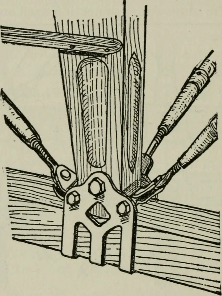 An illustration from Aeroplane construction and operation; including notes on aeroplane design and aerodynamic calculation, materials, etc. A comprehensive illustrated manual of instruction for aeroplane constructors, aviators, aero-mechanics, flight officers and students. Adapted either for schools or home study, 1918, leaf 277