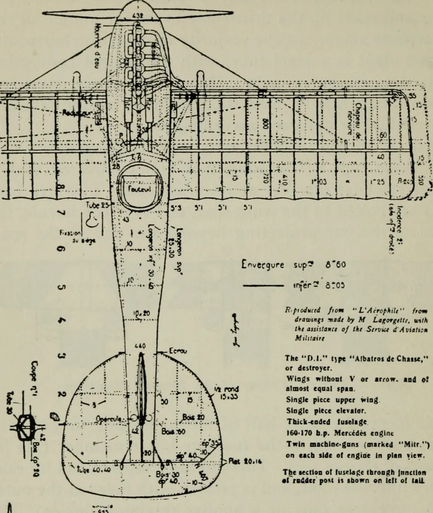 An illustration from Aeroplane construction and operation; including notes on aeroplane design and aerodynamic calculation, materials, etc. A comprehensive illustrated manual of instruction for aeroplane constructors, aviators, aero-mechanics, flight officers and students. Adapted either for schools or home study, 1918, leaf 281