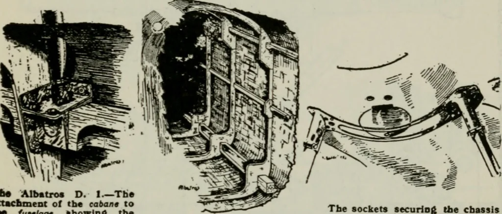 An illustration from Aeroplane construction and operation; including notes on aeroplane design and aerodynamic calculation, materials, etc. A comprehensive illustrated manual of instruction for aeroplane constructors, aviators, aero-mechanics, flight officers and students. Adapted either for schools or home study, 1918, leaf 282