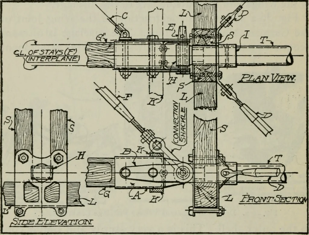 An illustration from Aeroplane construction and operation; including notes on aeroplane design and aerodynamic calculation, materials, etc. A comprehensive illustrated manual of instruction for aeroplane constructors, aviators, aero-mechanics, flight officers and students. Adapted either for schools or home study, 1918, leaf 283