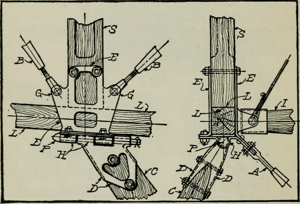 An illustration from Aeroplane construction and operation; including notes on aeroplane design and aerodynamic calculation, materials, etc. A comprehensive illustrated manual of instruction for aeroplane constructors, aviators, aero-mechanics, flight officers and students. Adapted either for schools or home study, 1918, leaf 285