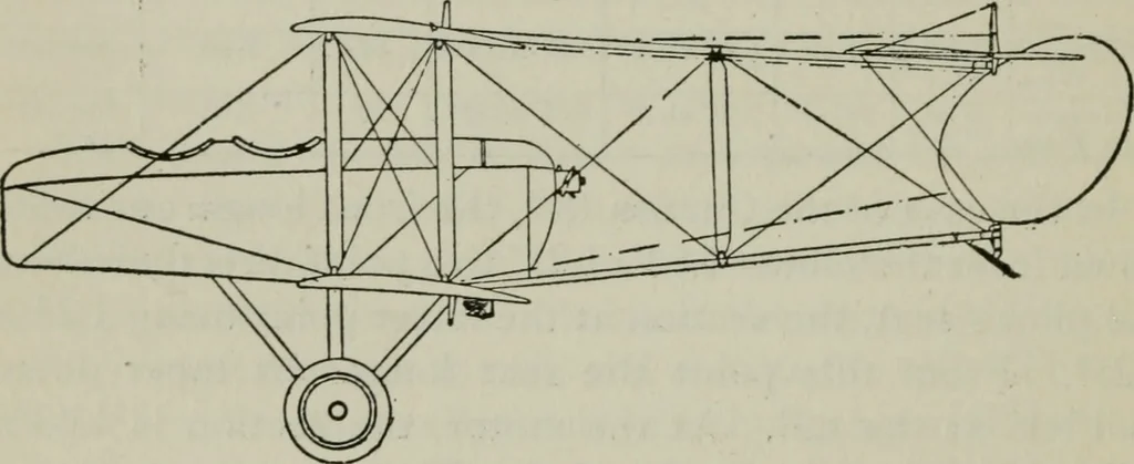 An illustration from Aeroplane construction and operation; including notes on aeroplane design and aerodynamic calculation, materials, etc. A comprehensive illustrated manual of instruction for aeroplane constructors, aviators, aero-mechanics, flight officers and students. Adapted either for schools or home study, 1918, leaf 291