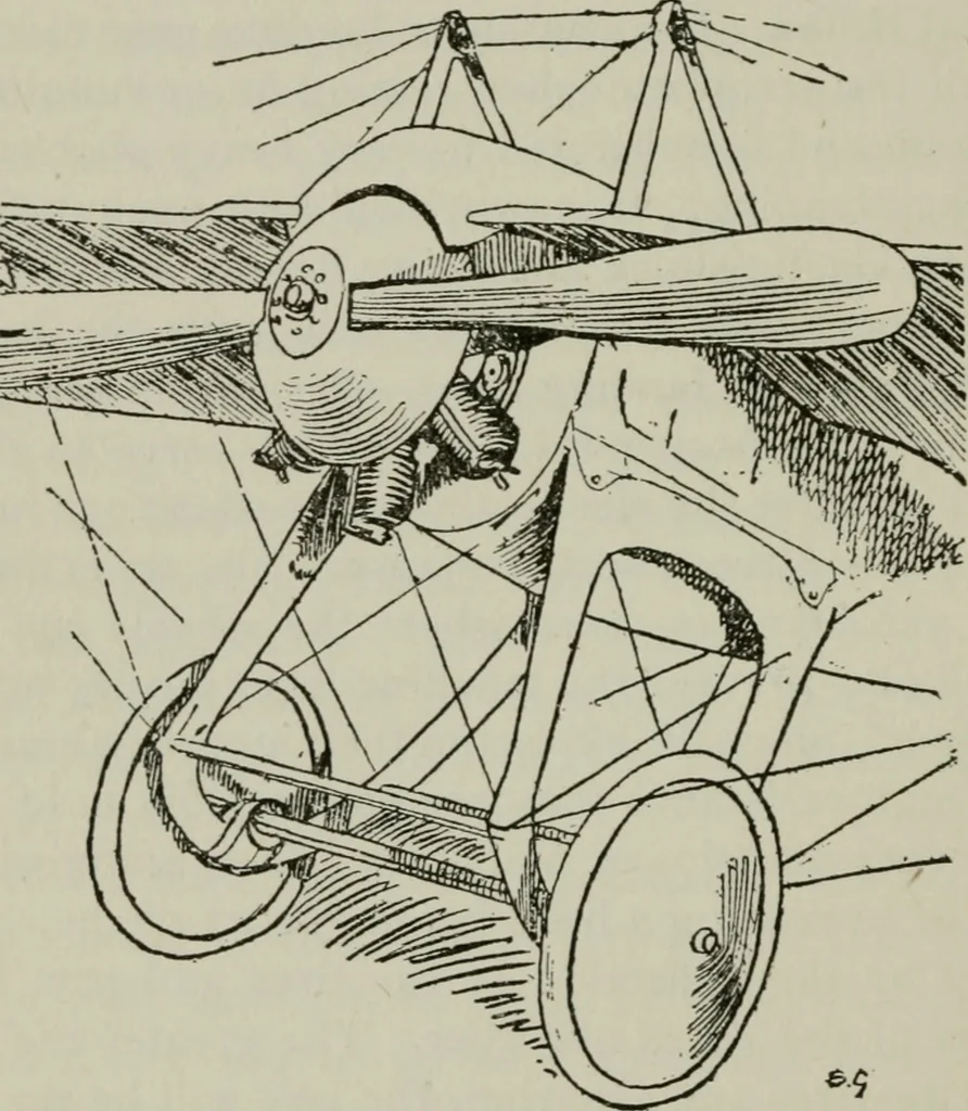 An illustration from Aeroplane construction and operation; including notes on aeroplane design and aerodynamic calculation, materials, etc. A comprehensive illustrated manual of instruction for aeroplane constructors, aviators, aero-mechanics, flight officers and students. Adapted either for schools or home study, 1918, leaf 299