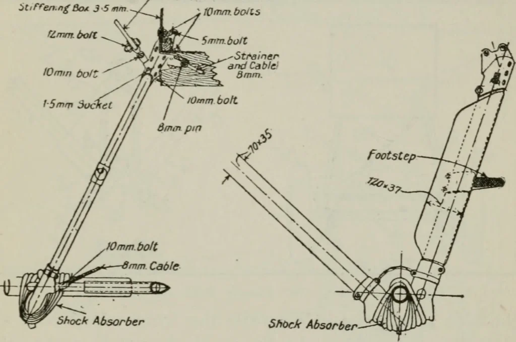 An illustration from Aeroplane construction and operation; including notes on aeroplane design and aerodynamic calculation, materials, etc. A comprehensive illustrated manual of instruction for aeroplane constructors, aviators, aero-mechanics, flight officers and students. Adapted either for schools or home study, 1918, leaf 300