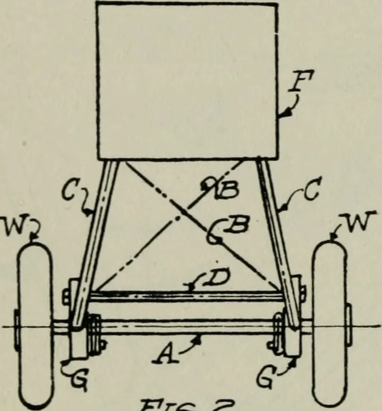 An illustration from Aeroplane construction and operation; including notes on aeroplane design and aerodynamic calculation, materials, etc. A comprehensive illustrated manual of instruction for aeroplane constructors, aviators, aero-mechanics, flight officers and students. Adapted either for schools or home study, 1918, leaf 301