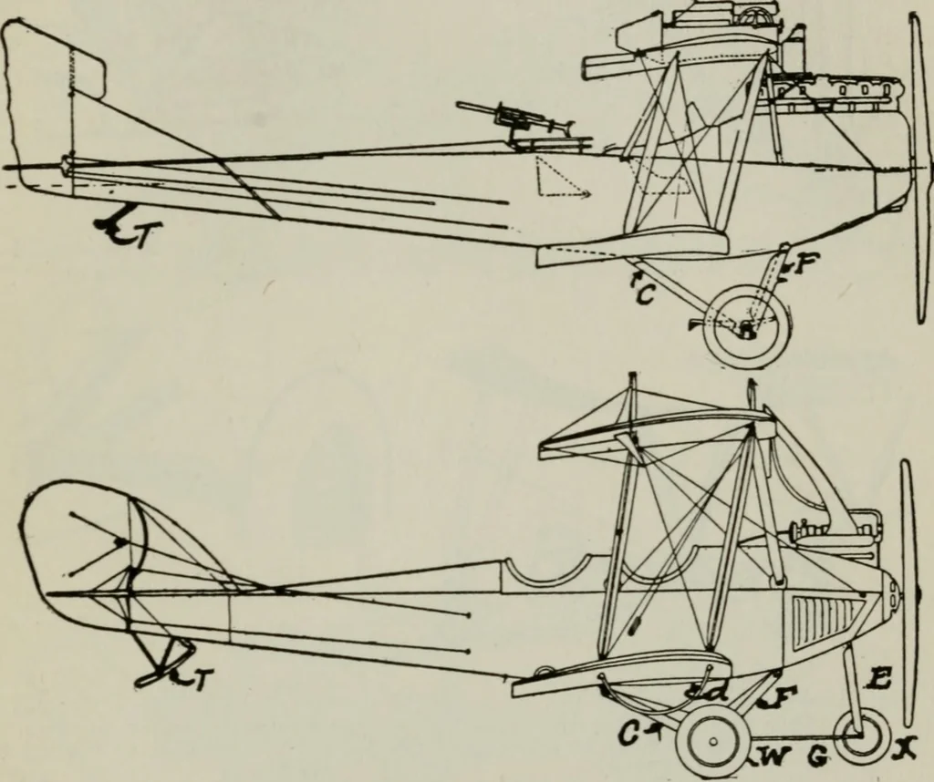 An illustration from Aeroplane construction and operation; including notes on aeroplane design and aerodynamic calculation, materials, etc. A comprehensive illustrated manual of instruction for aeroplane constructors, aviators, aero-mechanics, flight officers and students. Adapted either for schools or home study, 1918, leaf 302