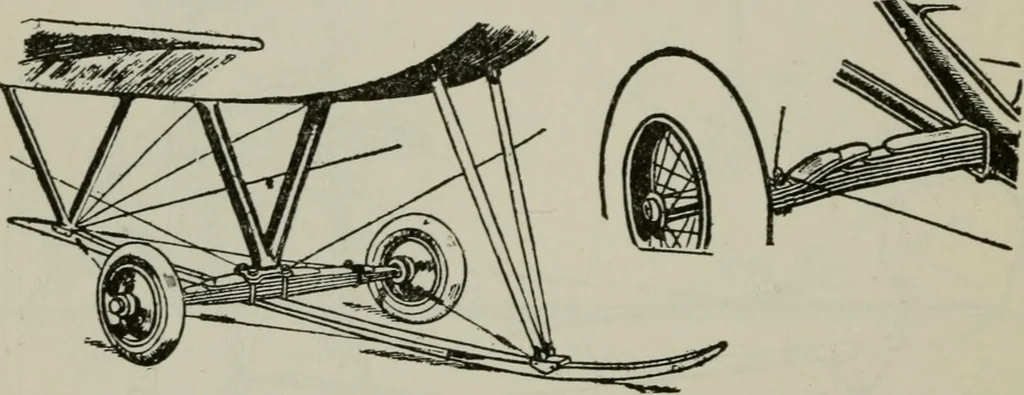 An illustration from Aeroplane construction and operation; including notes on aeroplane design and aerodynamic calculation, materials, etc. A comprehensive illustrated manual of instruction for aeroplane constructors, aviators, aero-mechanics, flight officers and students. Adapted either for schools or home study, 1918, leaf 303