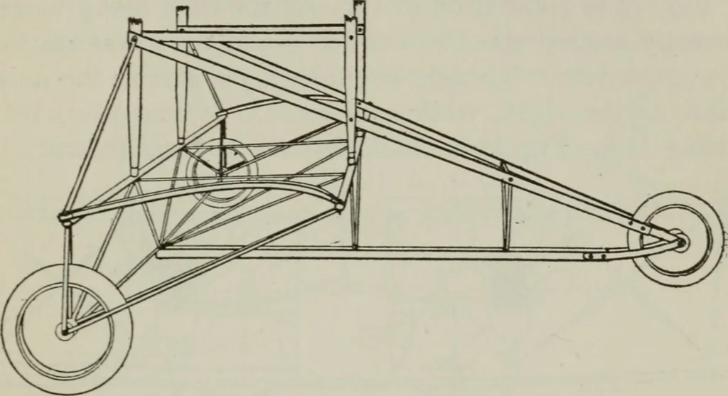 An illustration from Aeroplane construction and operation; including notes on aeroplane design and aerodynamic calculation, materials, etc. A comprehensive illustrated manual of instruction for aeroplane constructors, aviators, aero-mechanics, flight officers and students. Adapted either for schools or home study, 1918, leaf 304