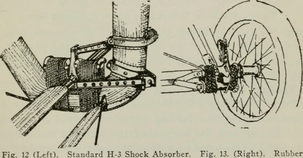 An illustration from Aeroplane construction and operation; including notes on aeroplane design and aerodynamic calculation, materials, etc. A comprehensive illustrated manual of instruction for aeroplane constructors, aviators, aero-mechanics, flight officers and students. Adapted either for schools or home study, 1918, leaf 304
